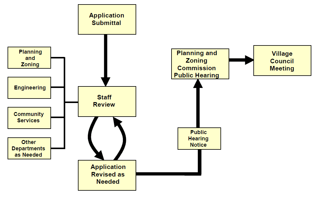 Petition Process Overview