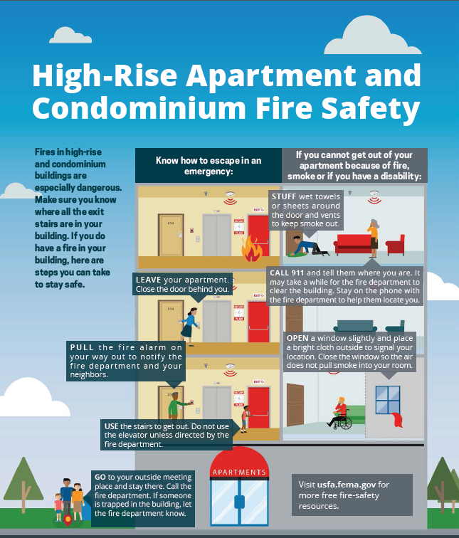 High-Rise Apartment and Condominium Fire Safety 
